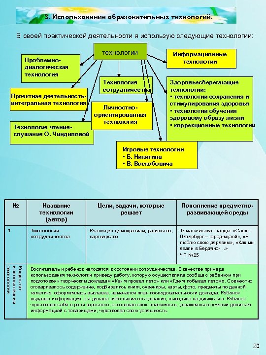 3. Использование образовательных технологий. В своей практической деятельности я использую следующие технологии: технологии Информационные