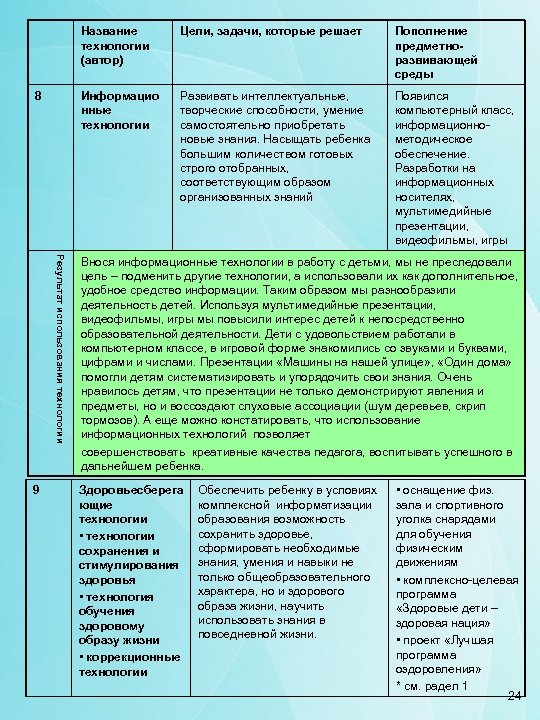 Название технологии (автор) Результат использования технологии 9 Пополнение предметноразвивающей среды Информацио нные технологии 8