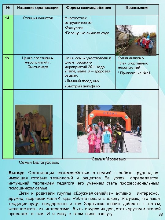 № Название организации 14 Станция юннатов Многолетнее сотрудничество • Экскурсии • Посещение зимнего сада