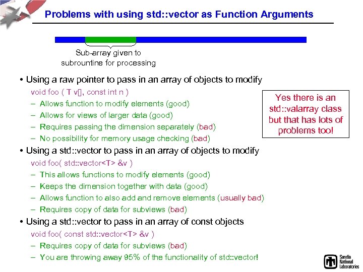 Problems with using std: : vector as Function Arguments Sub-array given to subrountine for