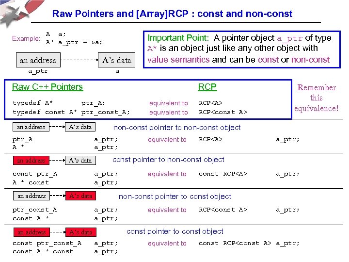 Raw Pointers and [Array]RCP : const and non-const Example: A a; A* a_ptr =