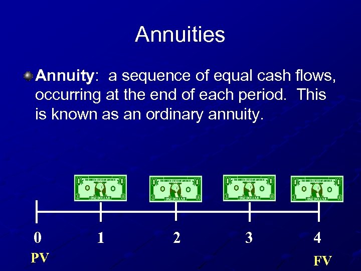 Annuities Annuity: a sequence of equal cash flows, occurring at the end of each