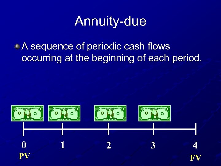 Annuity-due A sequence of periodic cash flows occurring at the beginning of each period.