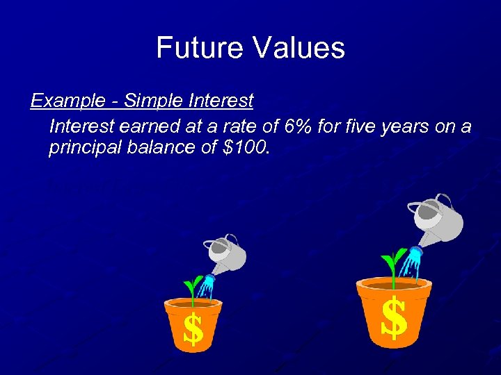 Future Values Example - Simple Interest earned at a rate of 6% for five