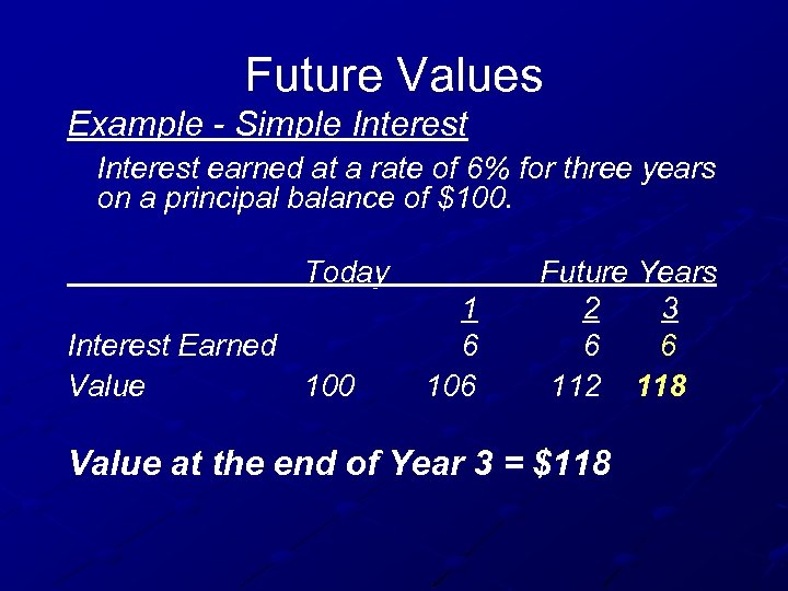 Future Values Example - Simple Interest earned at a rate of 6% for three