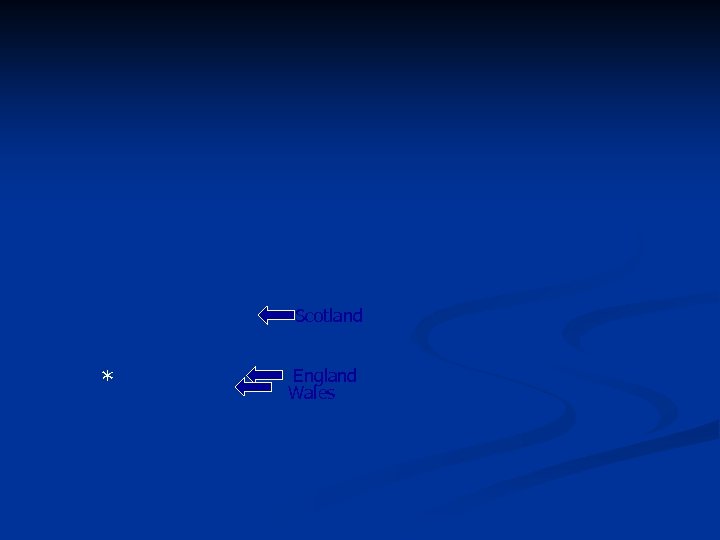 Scotland * England Wales 