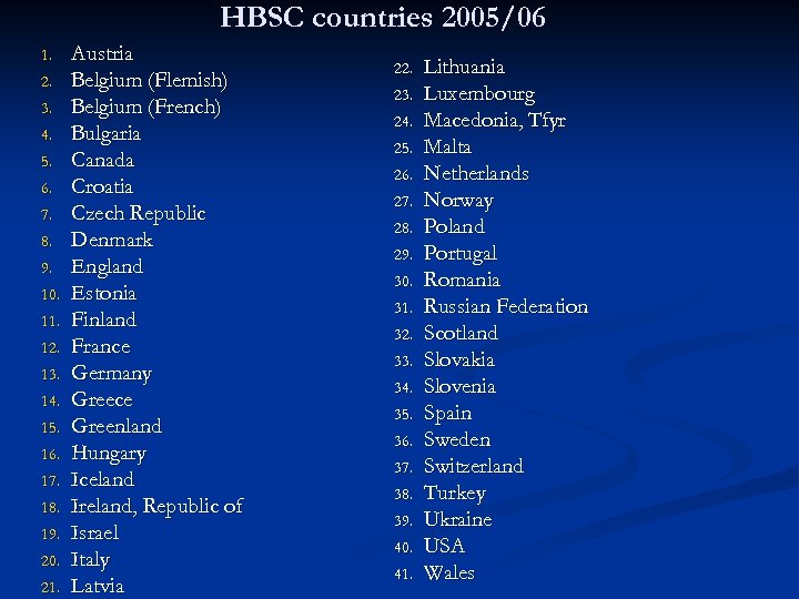 HBSC countries 2005/06 1. 2. 3. 4. 5. 6. 7. 8. 9. 10. 11.