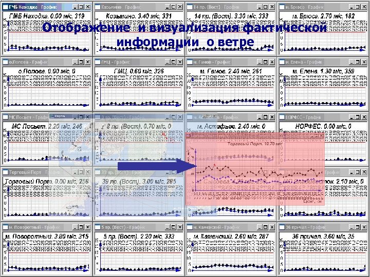 Отображение и визуализация фактической информации о ветре 