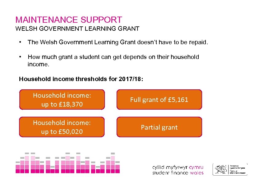 MAINTENANCE SUPPORT WELSH GOVERNMENT LEARNING GRANT • The Welsh Government Learning Grant doesn’t have