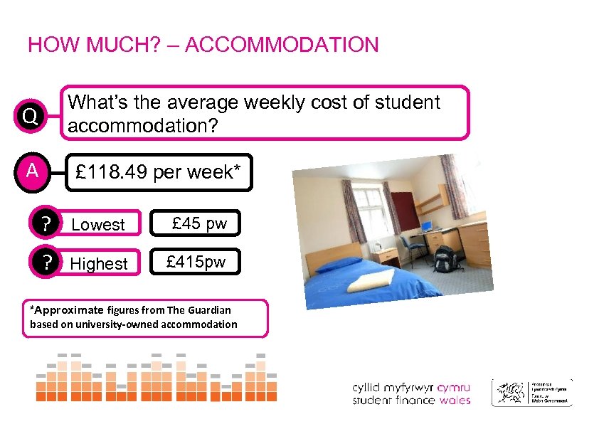 HOW MUCH? – ACCOMMODATION What’s the average weekly cost of student accommodation? Q A