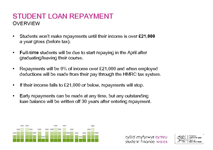 STUDENT LOAN REPAYMENT OVERVIEW • Students won’t make repayments until their income is over