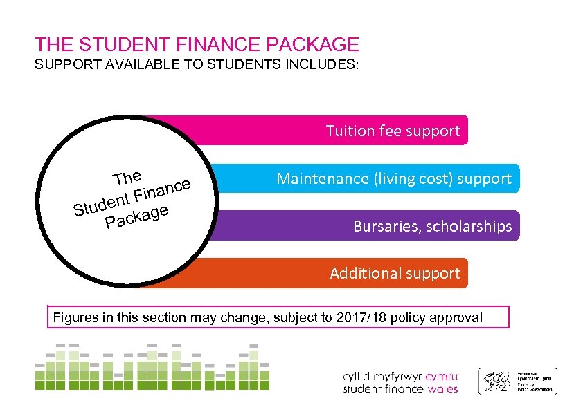 THE STUDENT FINANCE PACKAGE SUPPORT AVAILABLE TO STUDENTS INCLUDES: Tuition fee support The nce