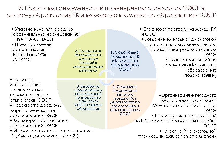 3. Подготовка рекомендаций по внедрению стандартов ОЭСР в систему образования РК и вхождение в