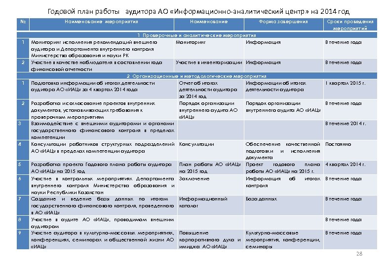 Содержание годового проекта