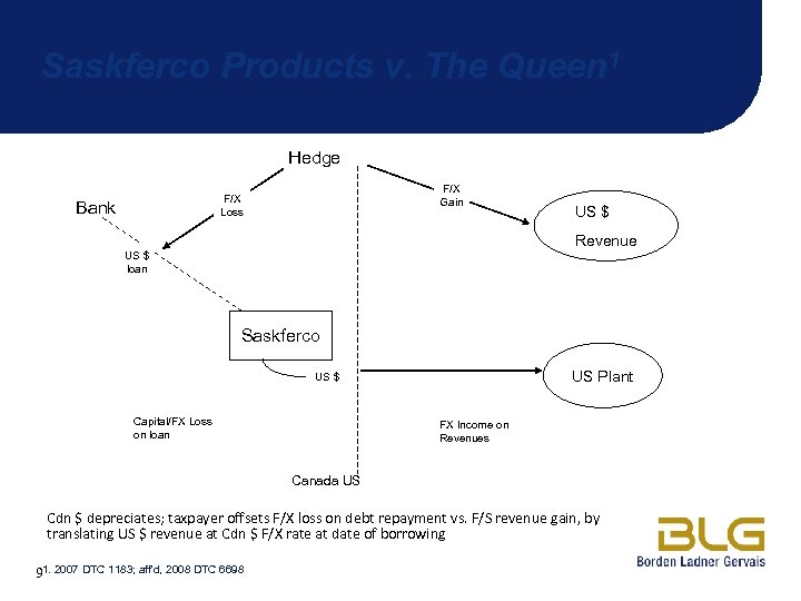 Saskferco Products v. The Queen 1 Hedge F/X Gain F/X Loss Bank US $