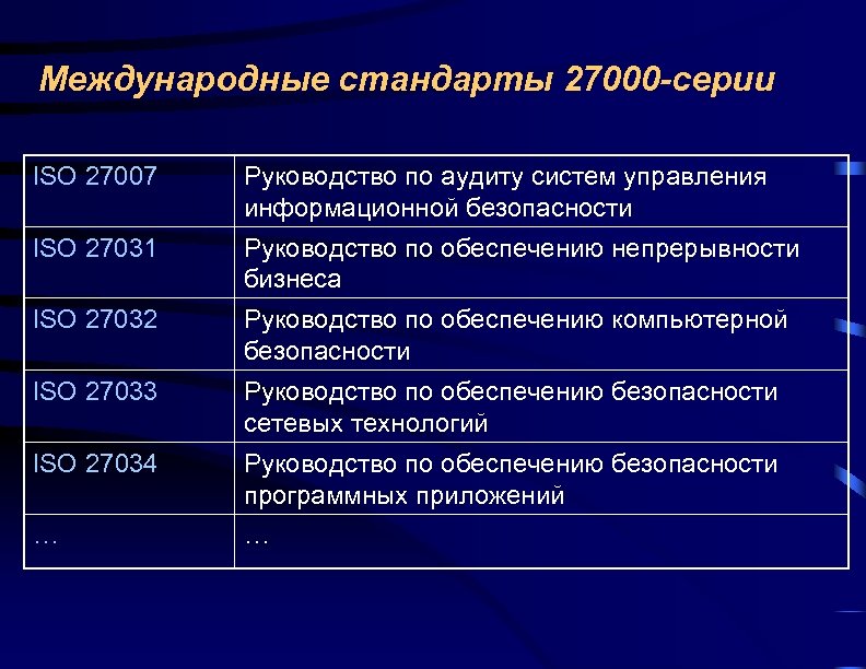 Международные стандарты 27000 -серии ISO 27007 Руководство по аудиту систем управления информационной безопасности ISO
