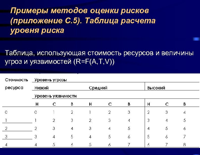 4 оцените риск образовательного проекта статистическим методом используя данные