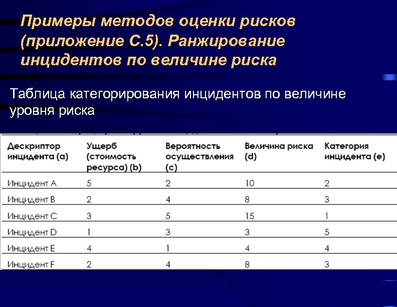 Технологии и модели ранжирования проектов