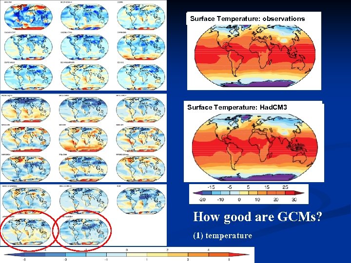 Surface Temperature: observations Surface Temperature: Had. CM 3 How good are GCMs? (1) temperature