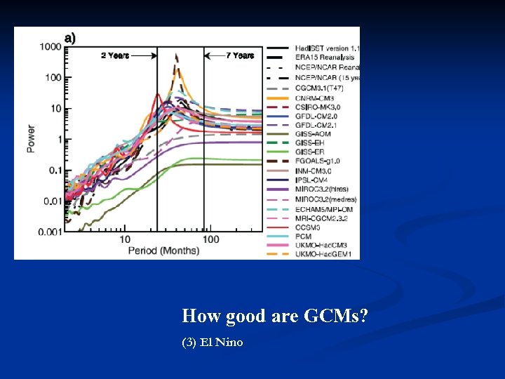 How good are GCMs? (3) El Nino 