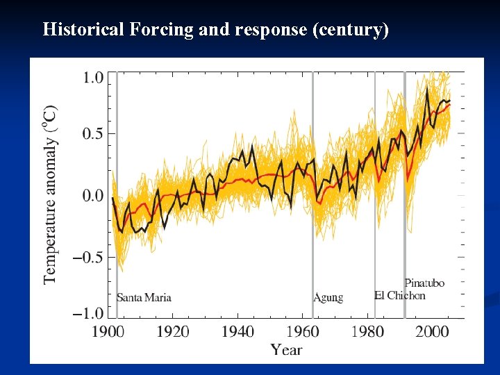 Historical Forcing and response (century) 