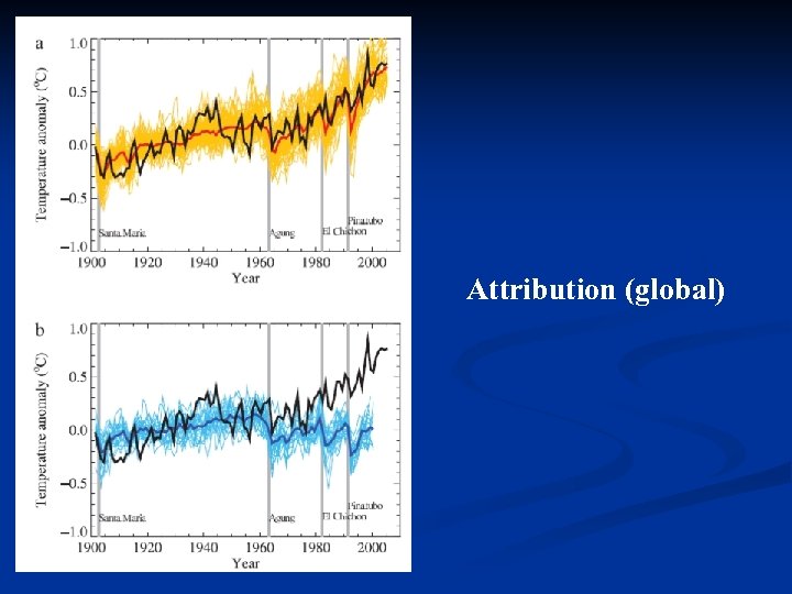 Attribution (global) 