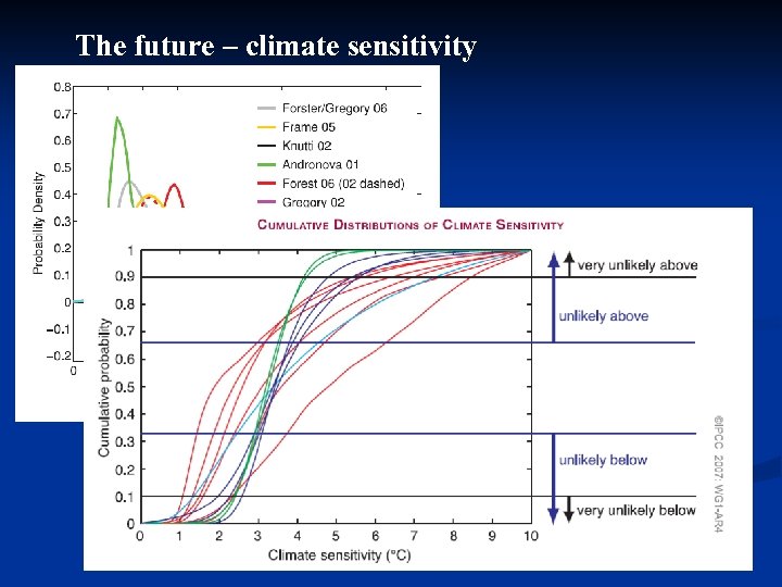 The future – climate sensitivity 