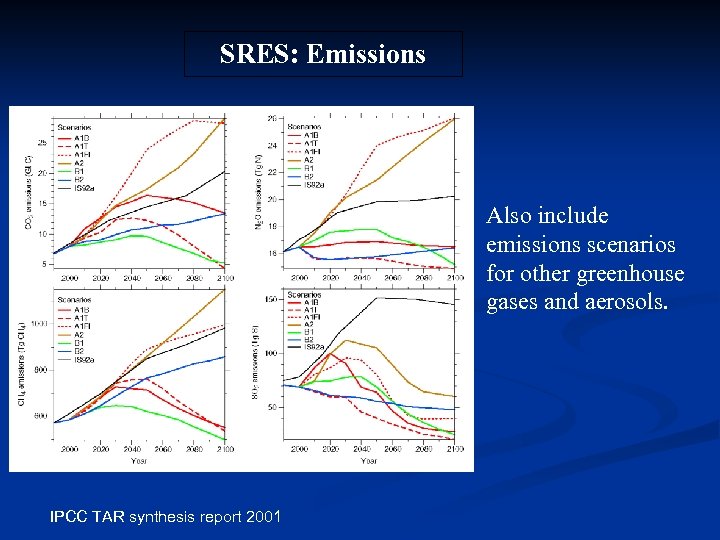 SRES: Emissions Also include emissions scenarios for other greenhouse gases and aerosols. IPCC TAR