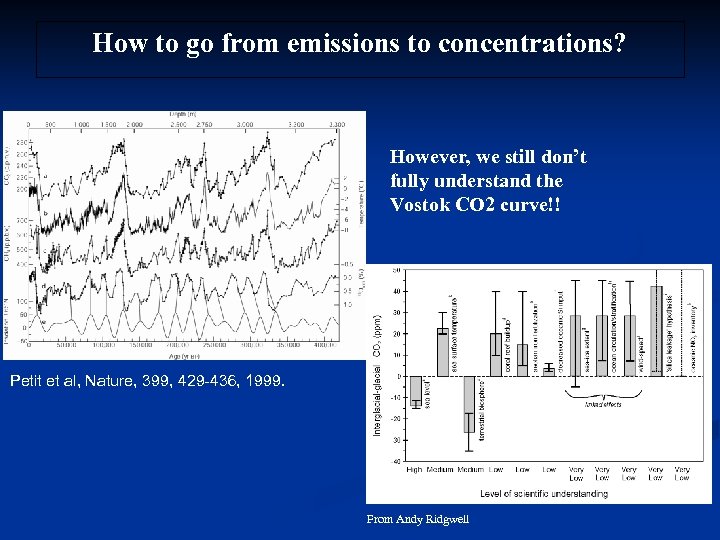 How to go from emissions to concentrations? However, we still don’t fully understand the