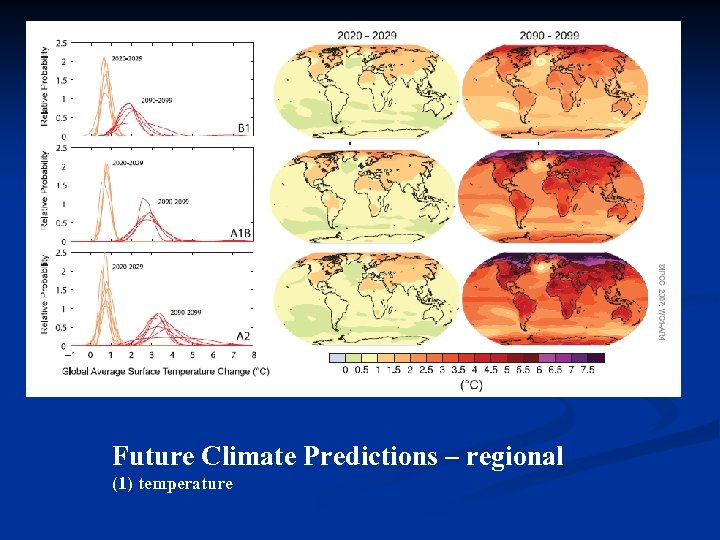 Future Climate Predictions – regional (1) temperature 