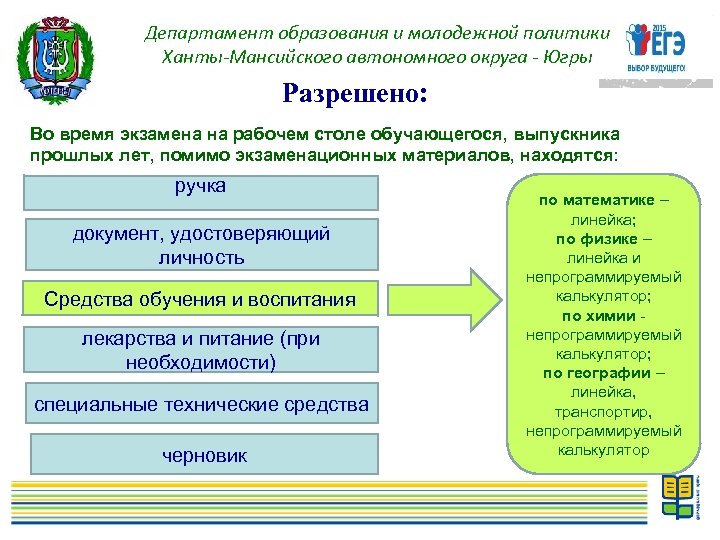 Департамент образования хмао. Департамент образования Югры. Министерство образования ХМАО. Департамент образования и молодежной политики. Ханты Департамент образования.