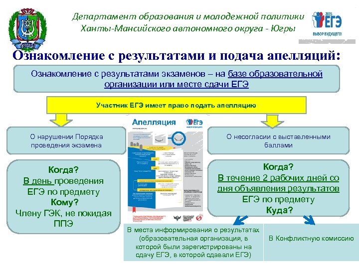 Департаменты ханты мансийского автономного округа югры