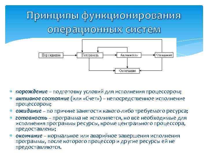 Операционная система принципы и задачи проект