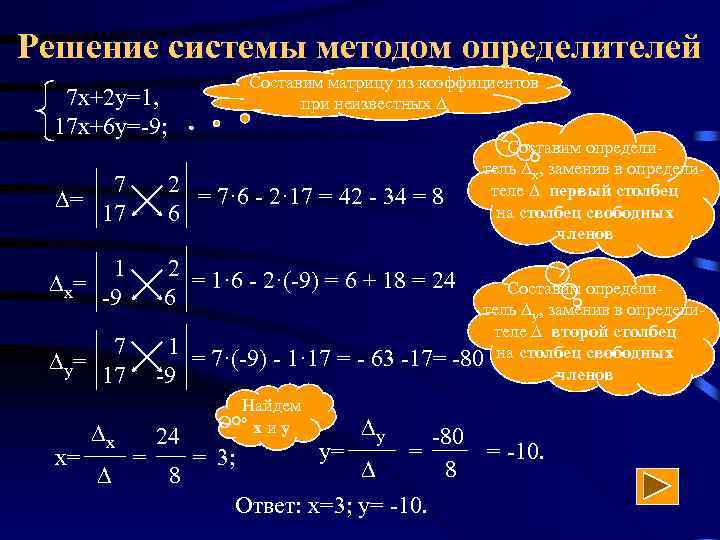 Решение системы методом определителей Составим матрицу из коэффициентов при неизвестных 7 х+2 у=1, 17