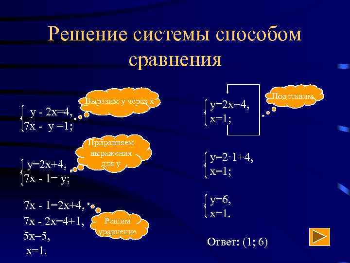 Решение системы способом сравнения у - 2 х=4, 7 х - у =1; у=2