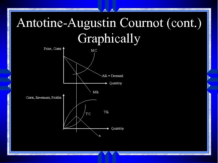 Antotine-Augustin Cournot (cont. ) Graphically Price, Costs MC AR = Demand Quantity MR Costs,