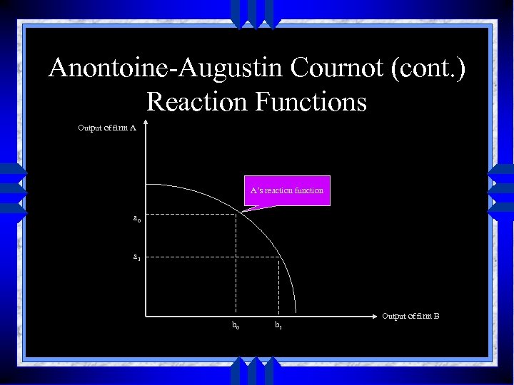 Anontoine-Augustin Cournot (cont. ) Reaction Functions Output of firm A A’s reaction function a