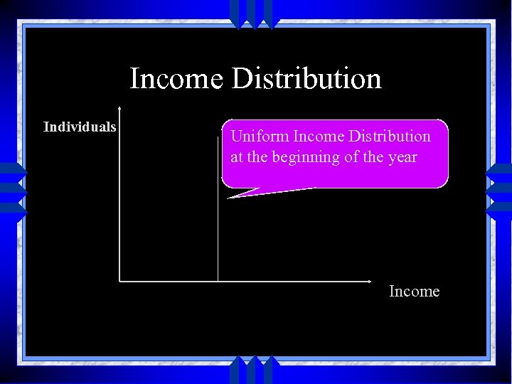 Income Distribution Individuals Uniform Income Distribution at the beginning of the year Income 