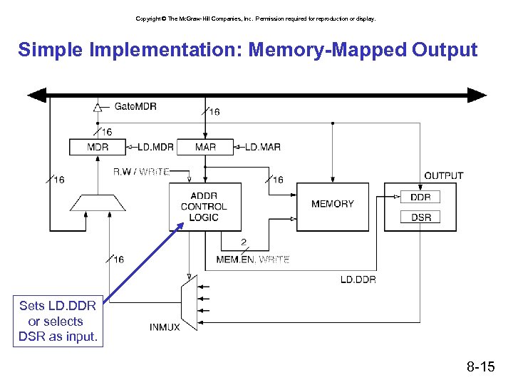 Copyright © The Mc. Graw-Hill Companies, Inc. Permission required for reproduction or display. Simple