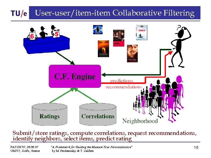 User-user/item-item Collaborative Filtering Submit/store ratings, compute correlations, request recommendations, identify neighbors, select items, predict