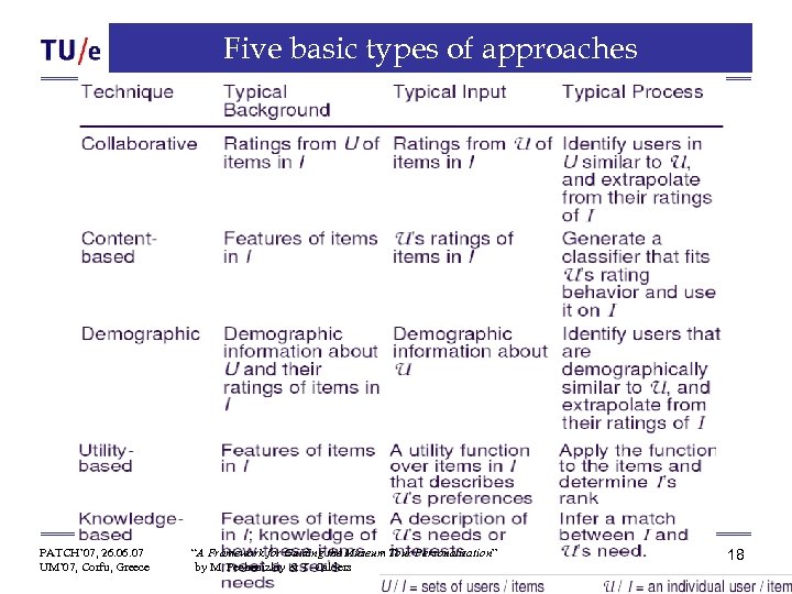 Five basic types of approaches PATCH’ 07, 26. 07 UM’ 07, Corfu, Greece “A