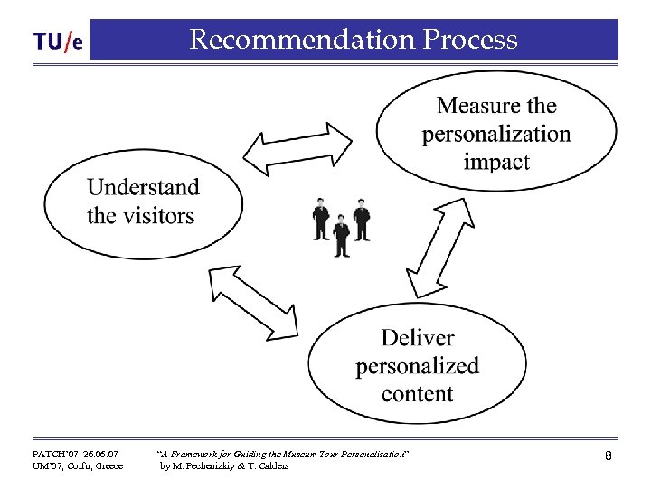 Recommendation Process PATCH’ 07, 26. 07 UM’ 07, Corfu, Greece “A Framework for Guiding