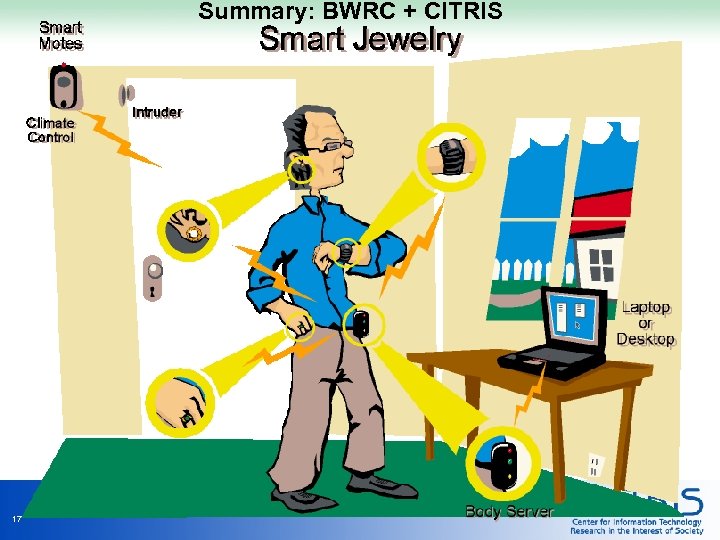 Summary: BWRC + CITRIS 17 Wright BWRC/CITRIS 