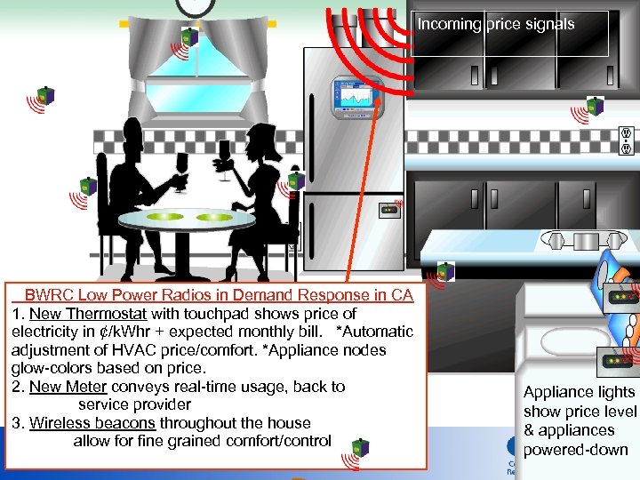 Incoming price signals BWRC Low Power Radios in Demand Response in CA 1. New