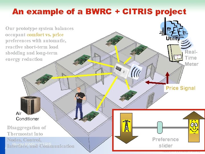An example of a BWRC + CITRIS project Our prototype system balances occupant comfort