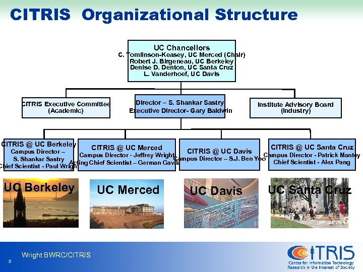 CITRIS Organizational Structure UC Chancellors C. Tomlinson-Keasey, UC Merced (Chair) Robert J. Birgeneau, UC