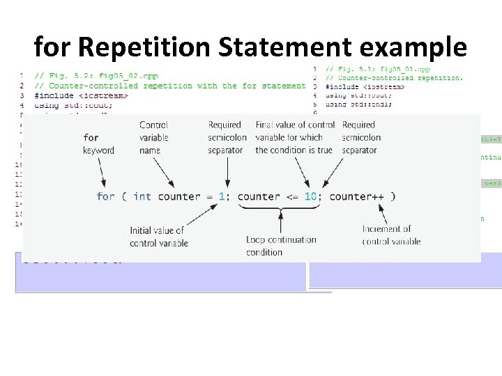 for Repetition Statement example 