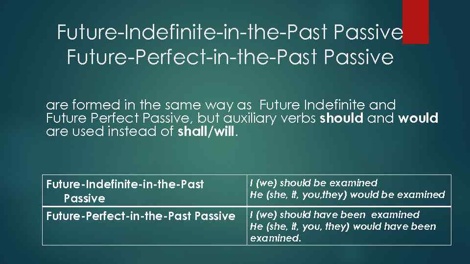 Future-Indefinite-in-the-Past Passive Future-Perfect-in-the-Past Passive are formed in the same way as Future Indefinite and