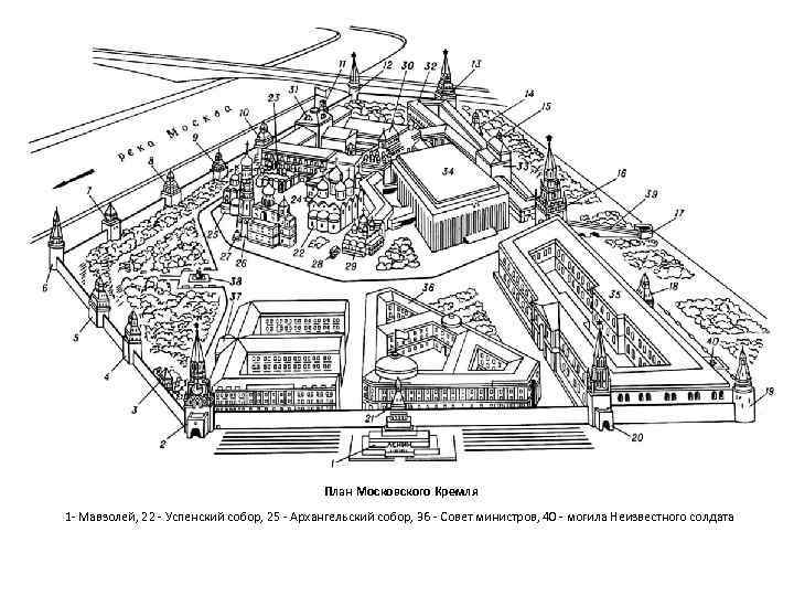 План Московского Кремля 1 - Мавзолей, 22 - Успенский собор, 25 - Архангельский собор,