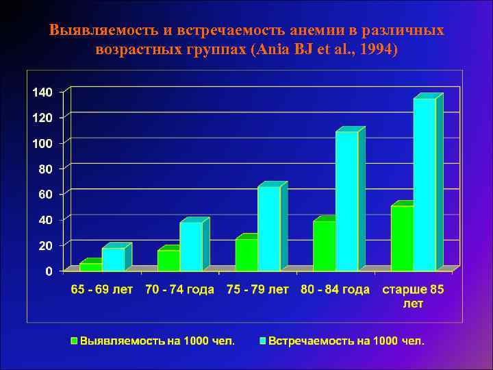 Железодефицитная анемия диаграмма